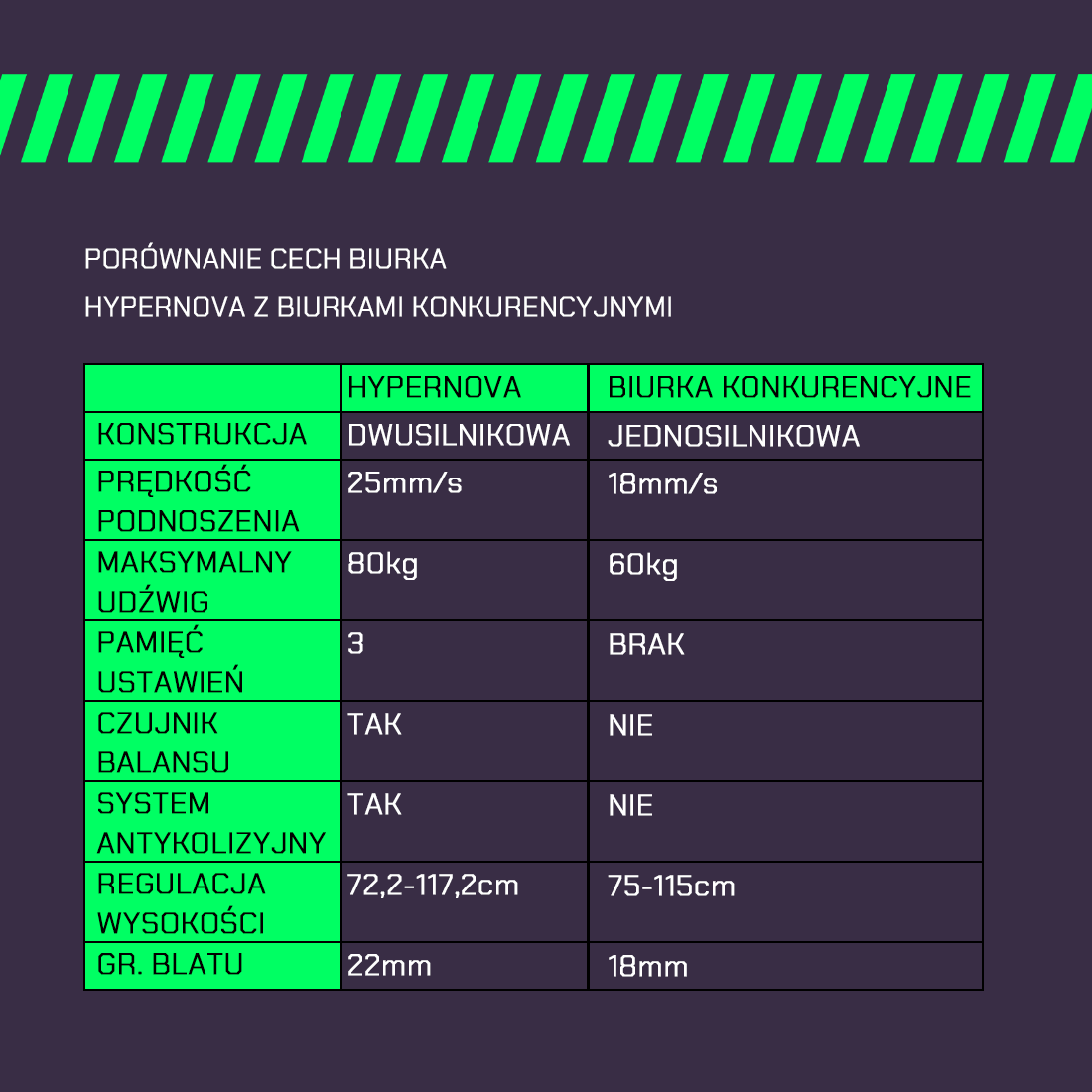 Biurko z regulacją wysokości - HYPERNOVA
